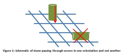 Gravelometer-faq