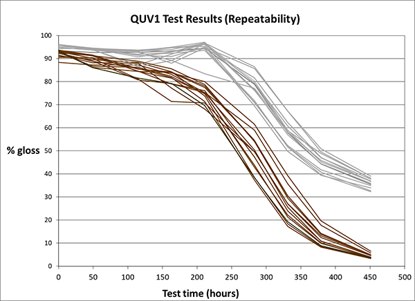 QUV1_test_results