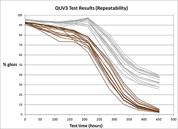 QUV3_test_results