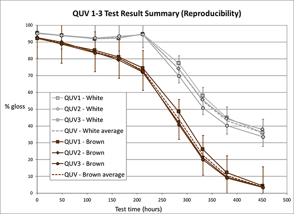 QUV4_test_results